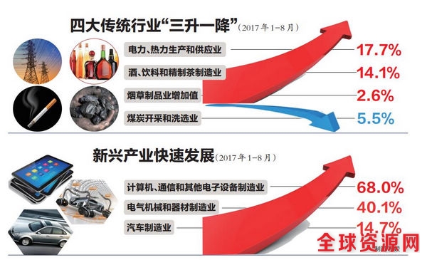 贵州省经济增速稳居全国前列