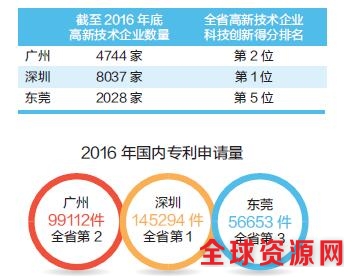 打造“中国硅谷” 广深科技创新走廊有底气