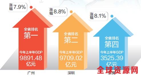 打造“中国硅谷” 广深科技创新走廊有底气