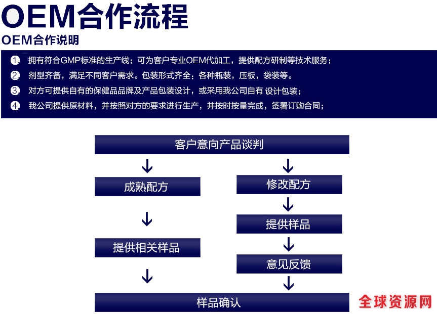 OEM合作流程