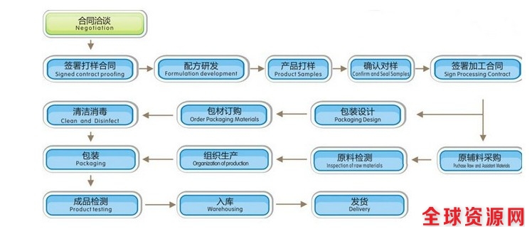 合作流程14.jpg