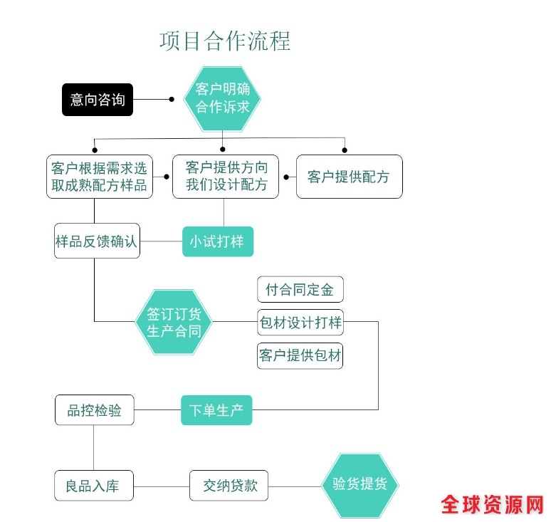 合作流程17.jpg