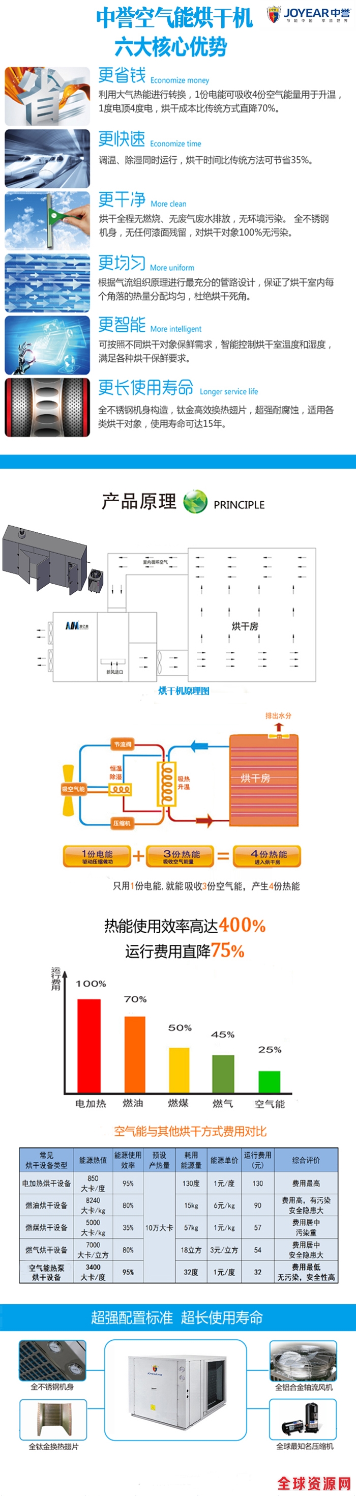 高温热泵烘干机