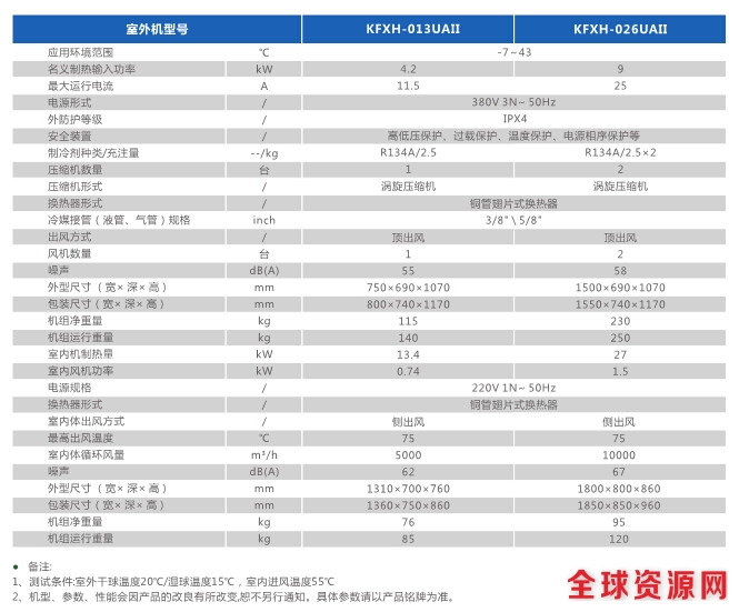 腐竹热泵烘干机参数