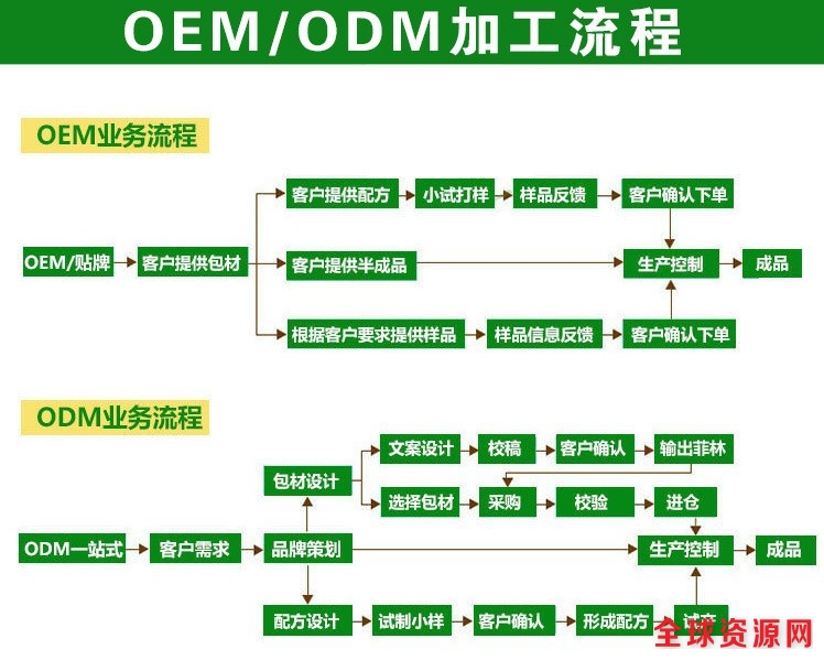 13278973791OEM ODM流程图1.jpg