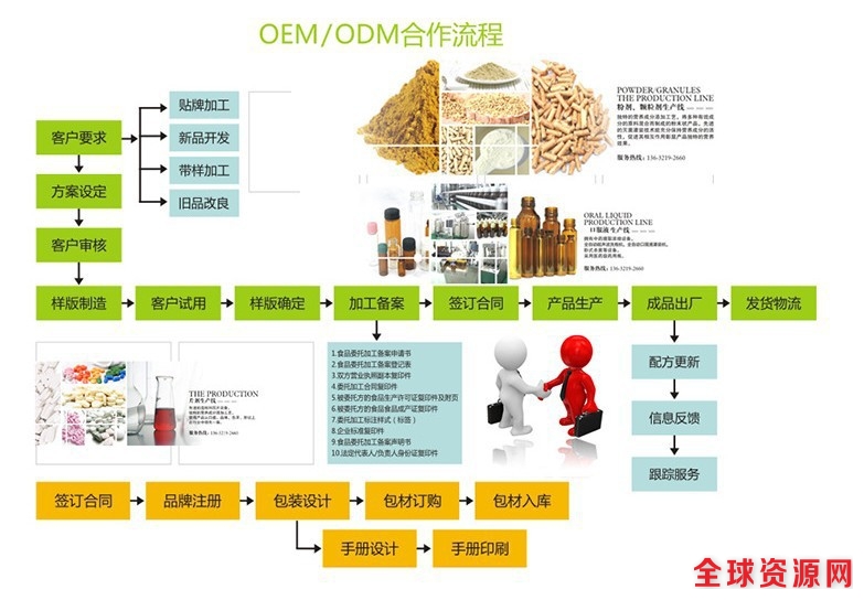 鑫福来豆腐