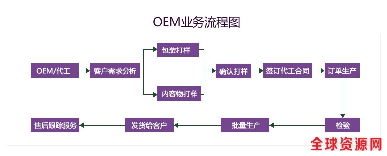 OEM加工2