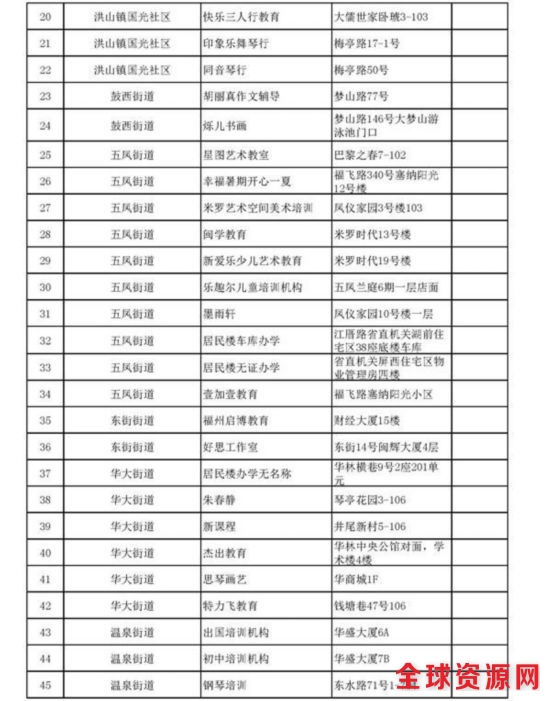 鼓楼区集中清理无证教育培训机构 首日取缔52家