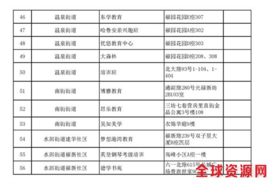 鼓楼区集中清理无证教育培训机构 首日取缔52家