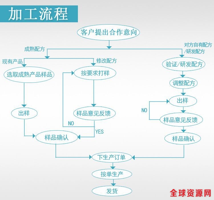 加工流程4.jpg