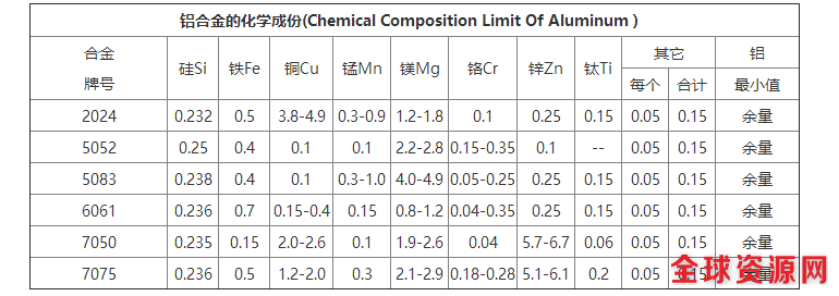 1g图片