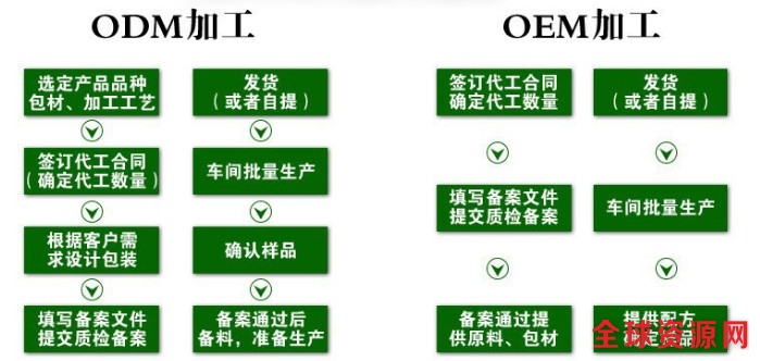 电商酵素固体饮料委托加工实力厂家（图）_1