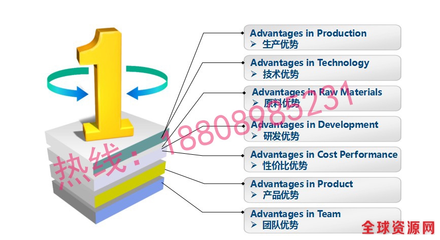 1彩妆加工优势tel-18808985231