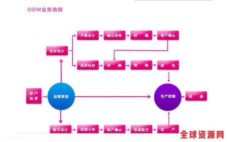 感谢访问网站