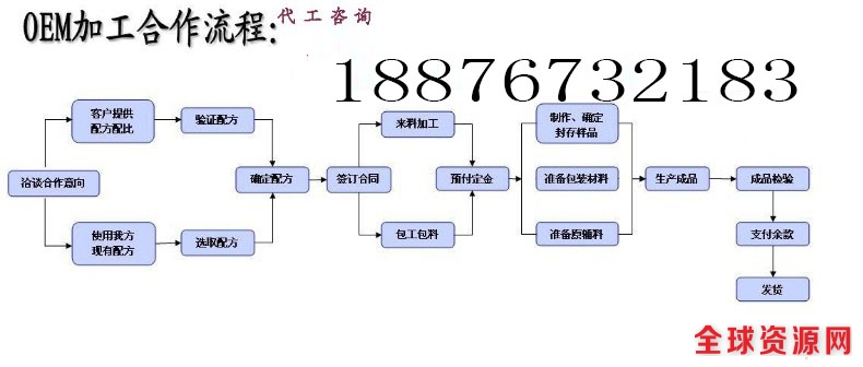 加工合作流程图1.jpg