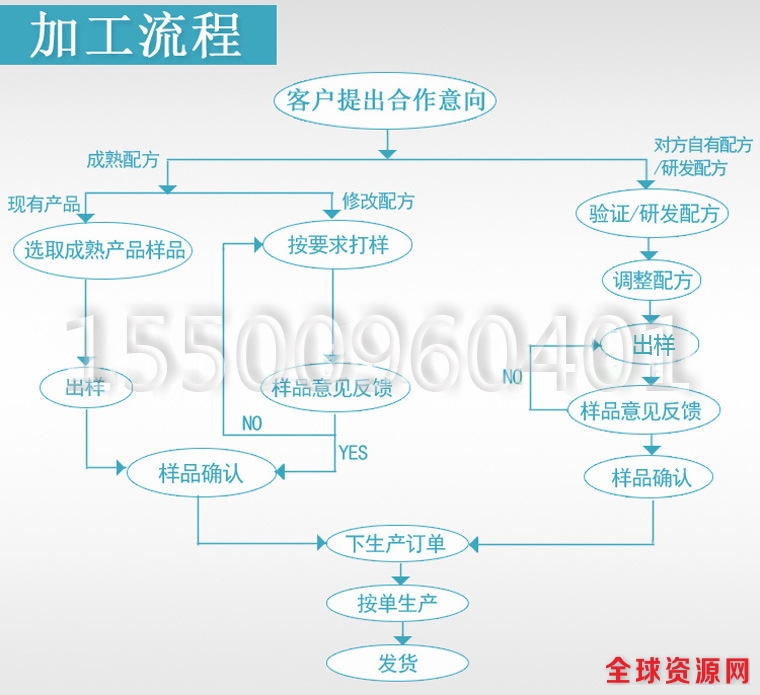 加工流程.jpg