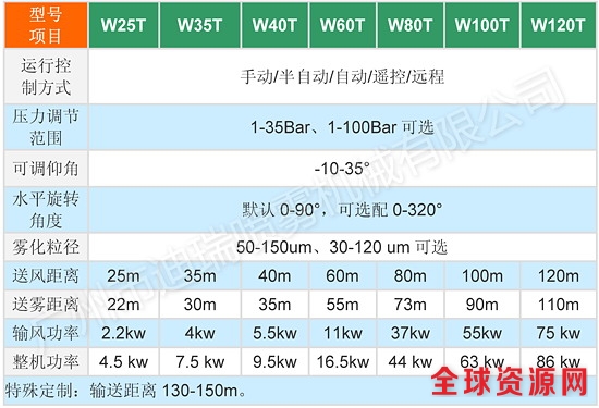 喷雾风炮