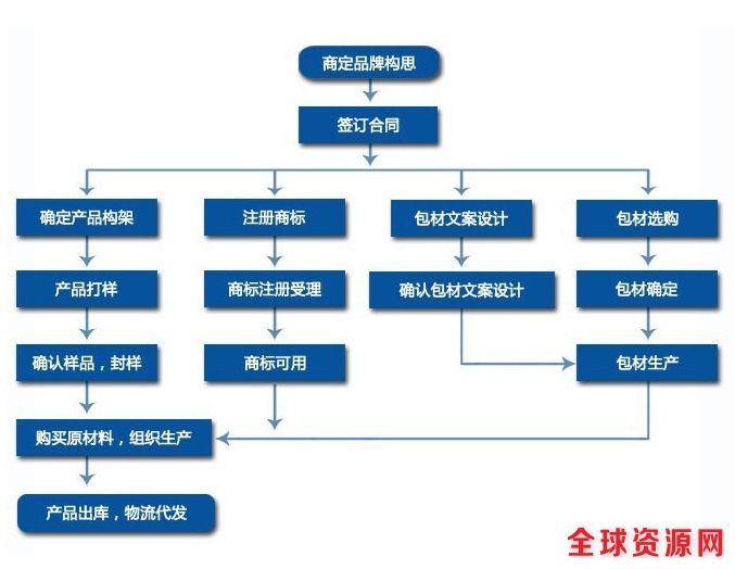 QQ截图20160721100052