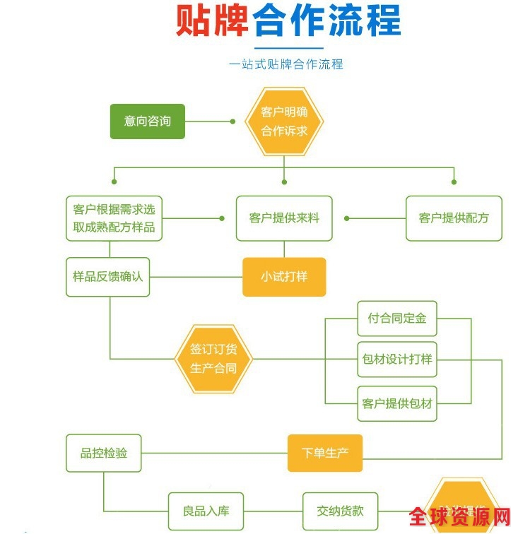 华东区综合植物酵素饮料ODM加工厂