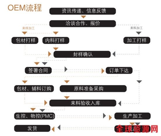 30ml米糠油粉（大米神经酰胺）橄榄果饮品代加工（图）_2