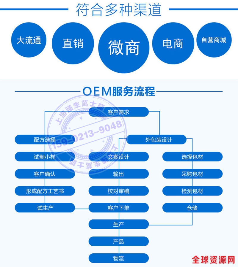 加工流程