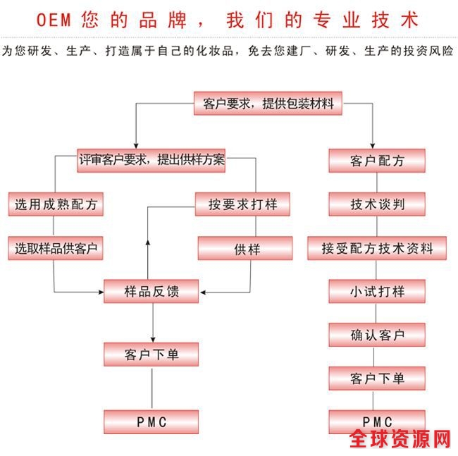 惠州市鑫福来实业发展有限公司4.JPG