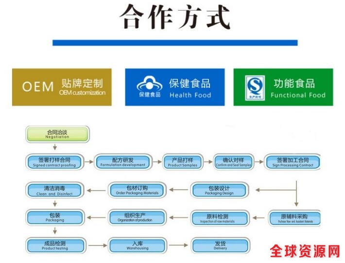 惠州市鑫福来实业发展有限公司4.jpg