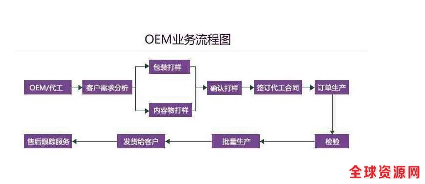 业务流程图