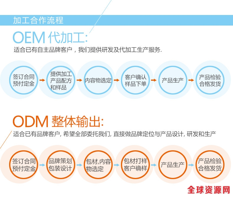 代工合作流程.jpg