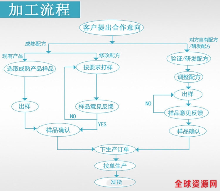 OEM流程11