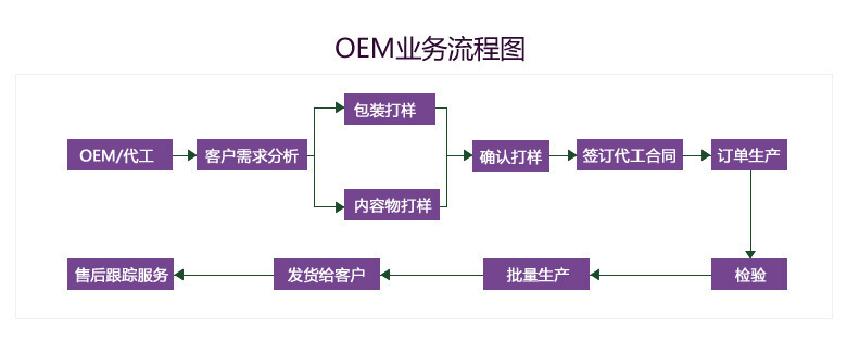 流程图tel-13698923043