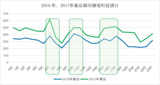 春运高速哪天堵哪里堵？山东交警发布往年大数据