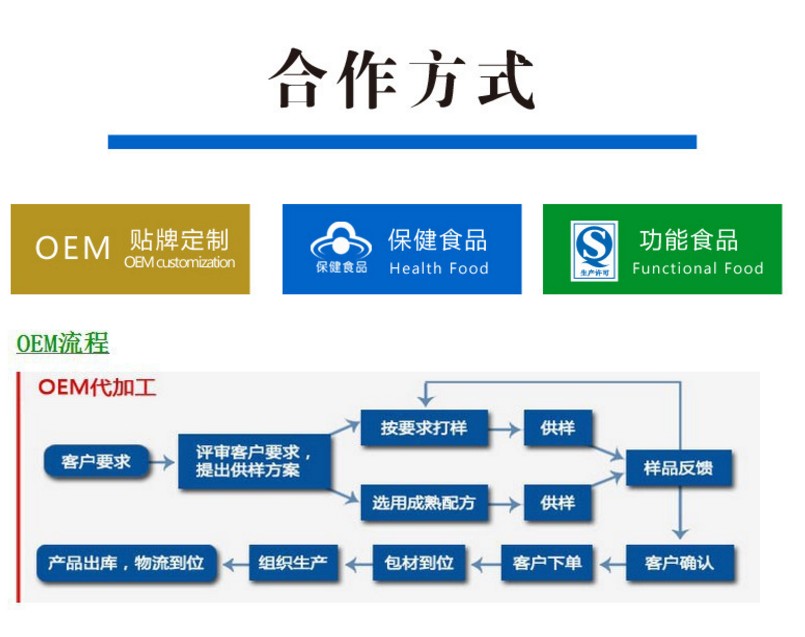 合作方式3.jpg