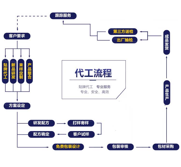 代工2.jpg