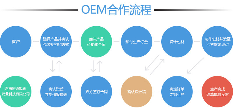 合作流程-1.jpg