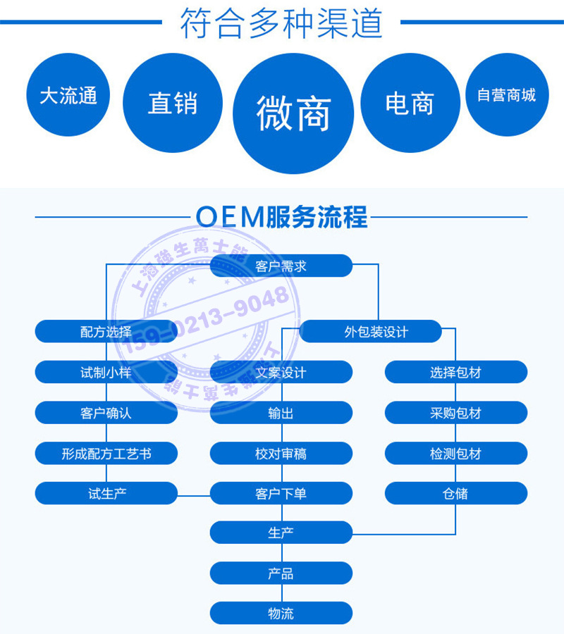 加工流程