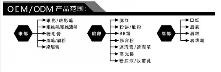 彩妆ODM系列