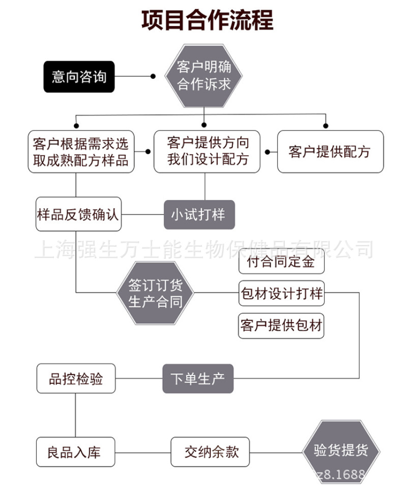 太子参口服液