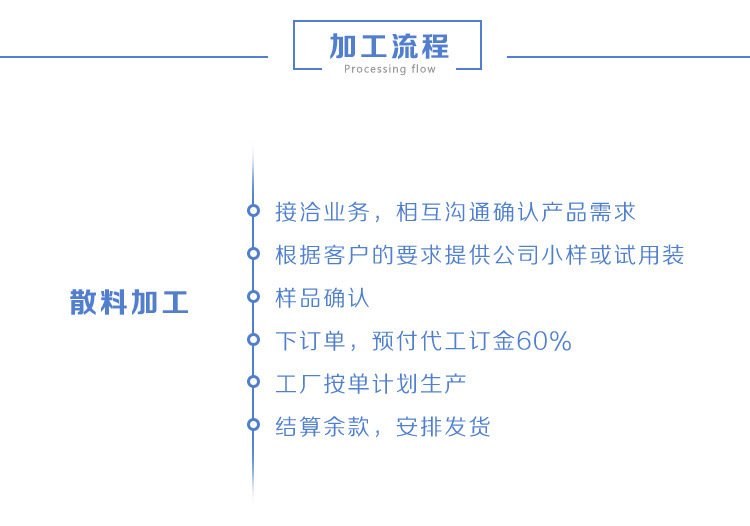 加工流程