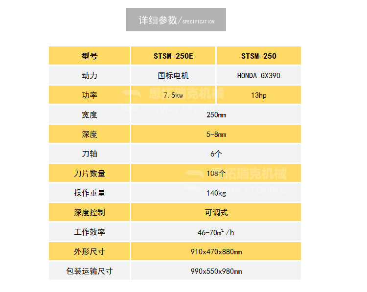 小型铣刨机 (2)