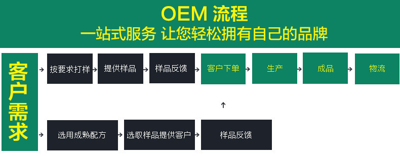 来料流程1