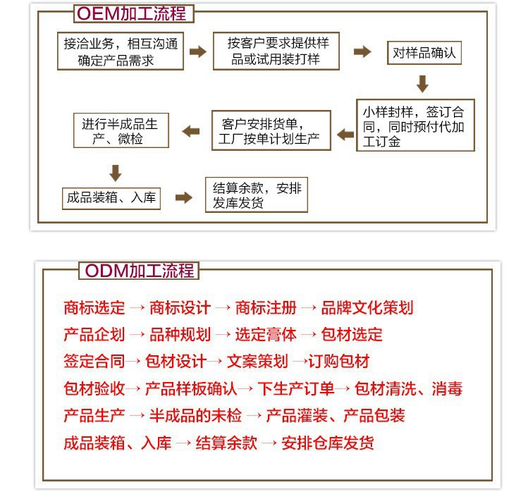 加工3流程