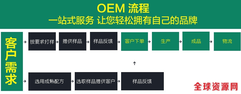 来料流程1