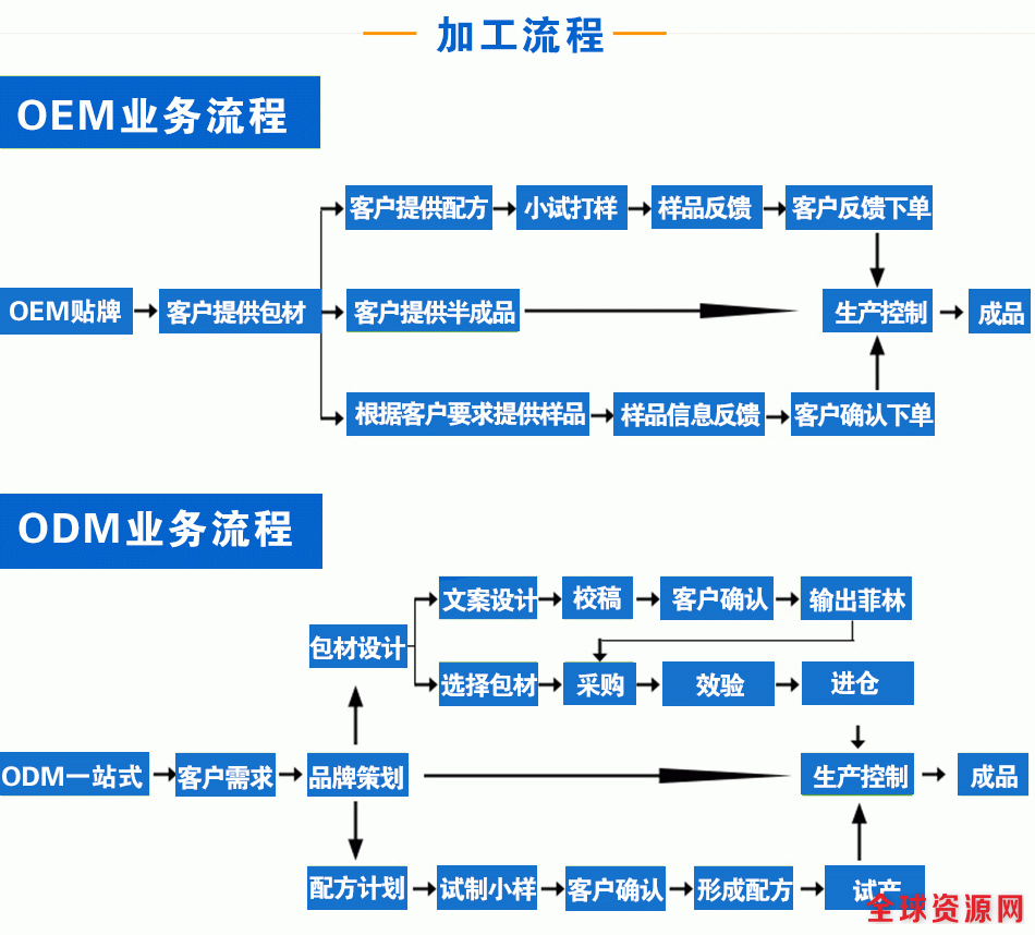 合作方案