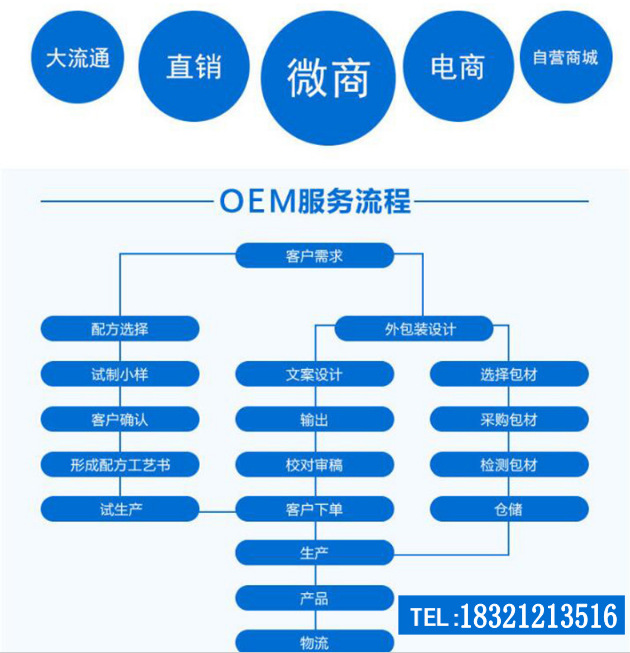 OEM服务流程