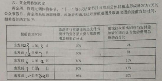 合同中的“黄金周特别约定”