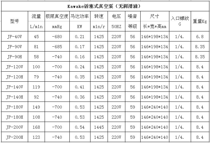 无油真空泵JP-120H技术参数