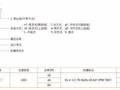 写了一路走来|HRY92系列隔爆型防爆LED荧光灯图2