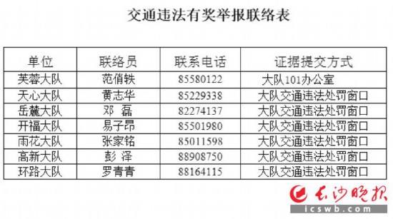  相关链接 交通违法有奖举报联络表