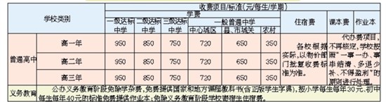 2018年秋季泉州市公办中小学收费标准一览表